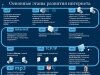 Статистика роста количества интернет-сайтов