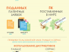 Статистика использования дистрибутивов Linux