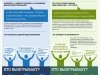 Статистические данные о предоставляемой пользователями Интернета информации о себе