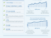 Рост числа пользователей сервиса Twitter